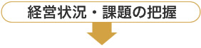 経営状況・課題の把握