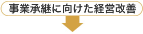 事業承継に向けた経営改善